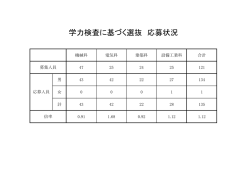 学力検査に基づく選抜 応募状況