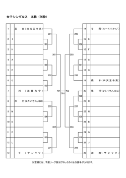 女子シングルス 本戦（26枠）