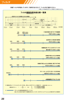 フィルタ