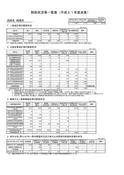 財政状況等一覧表（平成21年度決算）