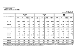 補足資料2（PDF 287KB/4ページ）