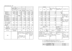 （内容別）手帳所持者割引等一覧