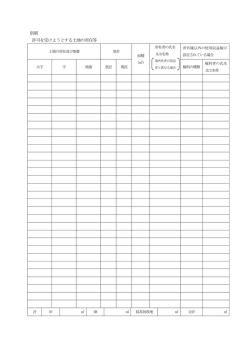 別紙 許可を受けようとする土地の所在等