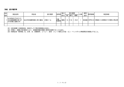別紙「貸与場所一覧等」 [PDFファイル／88KB]