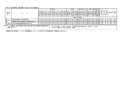議員別の賛否の状況（PDF：44KB