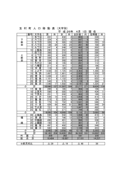 玉 村 町 人 口 移 動 表 （大字別） 平 成 26年 4月 1日 現 在