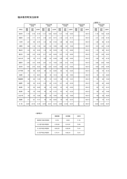 （市町別・H26．12月末）（PDF形式 80キロバイト）