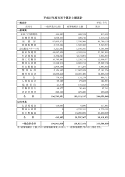 （当初予算累計）が部局ごとにご覧になれます。（PDFファイル）