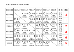 女子D・順位表