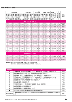 （議決結果）・・・・・・・・・・（PDF：851KB