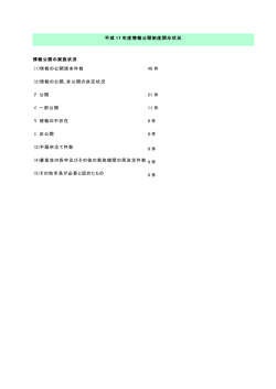 平成 17 年度情報公開制度開示状況 情報公開の実施状況