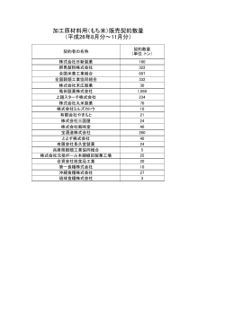 加工原材料用（もち米）販売契約数量 （平成26年8月分～11月分）
