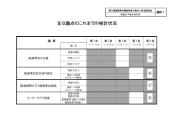 資料1：主な論点のこれまでの検討状況（PDF：55KB）