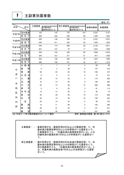 1.主副業別農家数（PDF：35.2KB）