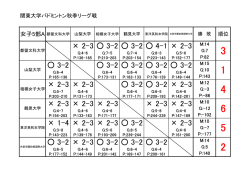 女子A・順位表
