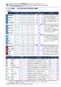 マーケット動向 - しんきんアセットマネジメント投信