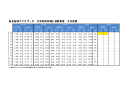 阪急阪神エクスプレス 日本発航空輸出混載重量 月別推移