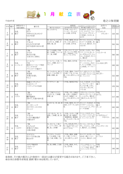 H27年 1月献立表