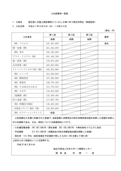 株 - 日本スポーツ振興センター