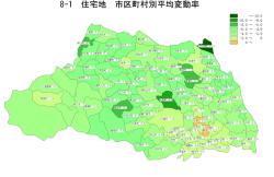 住宅地 市区町村別平均変動
