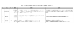 質問回答書