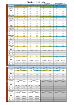 「新人戦」フットベースボール大会