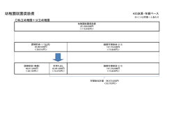 資料5-1 幼稚園就園奨励費