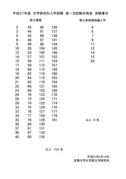 平成27年度 文学研究科入学試験 第一次試験合格者 受験番号