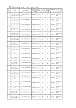 別紙3 (ファイル名:bessi3 サイズ:486.53 KB)