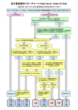 毎年度、8月1日に自己負担割合の再判定を行います～ 自己負担割合