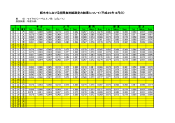 栃木市における空間放射線測定の結果について（平成26年12月分）