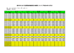栃木市における空間放射線測定の結果について（平成26年12月分）