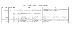 質問回答書