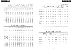 労働・賃金（PDF：762KB）