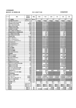 西部配水場 0 0 0 0 0 0 不検出 不検出 不検出 不検出 不検出 不検出