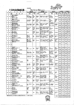 善さに請けない豊量を しよう ー