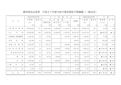 計数資料（性質別）