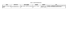 加古川