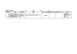 様式第1号（第3条） 開催日時 会議名 開催場所 議題 公開・非