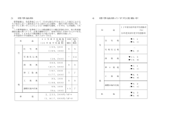 平均価格及び平均変動率