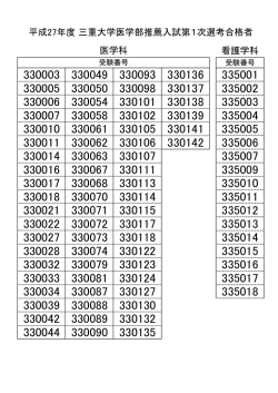 医学部医学科・医学部看護学科（第1次選考結果）
