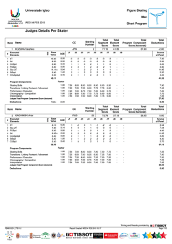 Judges Scores