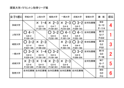 女子C・順位表