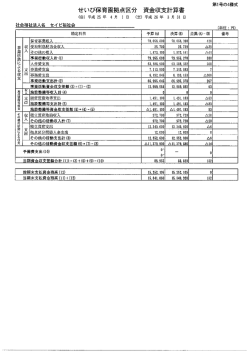 資金収支