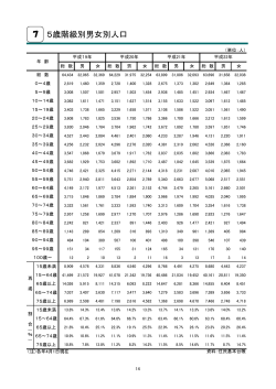 7 5歳階級別男女別人口（PDF：22.8KB）