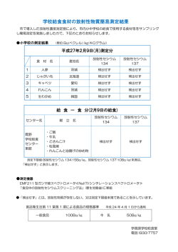 学校給食食材の放射性物質簡易測定結果