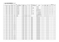 検査結果（PDF：920KB）