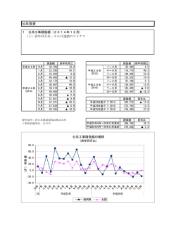公共投資 [PDFファイル／139KB]