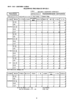 耐震診断判定(評価)実施状況(前年度分)