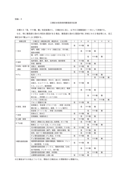 別紙&minus;4 工事区分別技術的難易度対応表 手順4の ｢易､ やや難､ 難